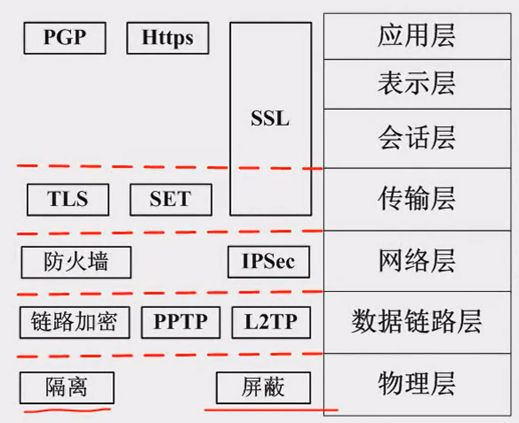OSI模型的网络七层协议
