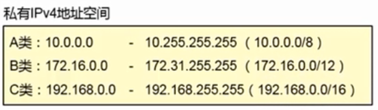 私有IPv4地址空间分类