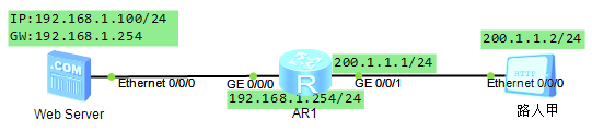 eNSP模拟器：内部服务器映射（nat server）
