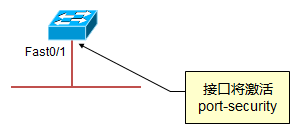 思科交换机端口安全(Port-Security)配置