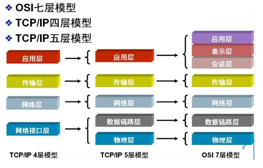 分享一篇计算机网络基础知识总结，值得学习！