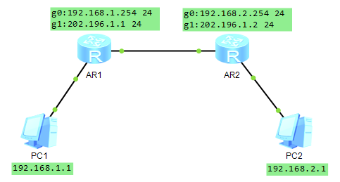 华为eNSP模拟器 ospf协议