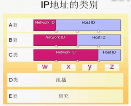 IP地址和子网掩码的学习