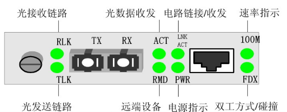 RAISECOM瑞斯康达RC531/2-FE指示灯图解