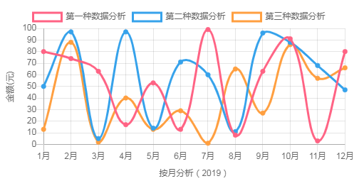 Chart.js 图表数据背景线条颜色设置