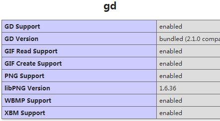 centos7安装nginx+php+mysql