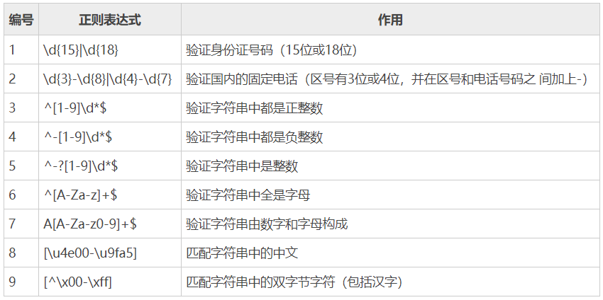 C# string字符串、正则表达式的讲解